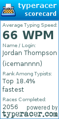 Scorecard for user icemannnn