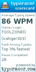 Scorecard for user icetiger303