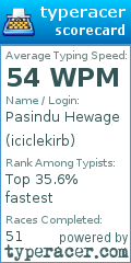 Scorecard for user iciclekirb
