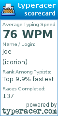 Scorecard for user icorion