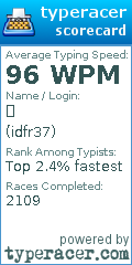 Scorecard for user idfr37