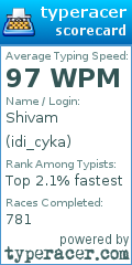 Scorecard for user idi_cyka
