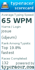 Scorecard for user idjevm
