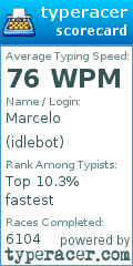 Scorecard for user idlebot
