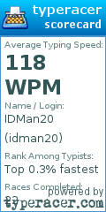 Scorecard for user idman20