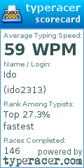 Scorecard for user ido2313