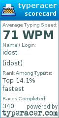 Scorecard for user idost