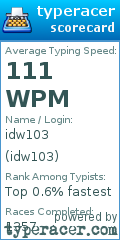Scorecard for user idw103
