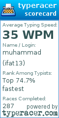 Scorecard for user ifat13