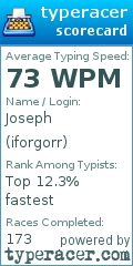 Scorecard for user iforgorr