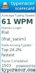 Scorecard for user ifrat_sanim