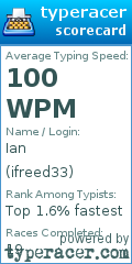 Scorecard for user ifreed33