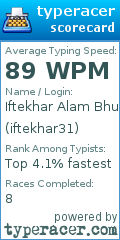 Scorecard for user iftekhar31