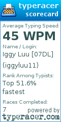 Scorecard for user iggyluu11