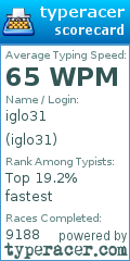 Scorecard for user iglo31