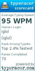 Scorecard for user iglol