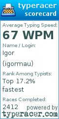 Scorecard for user igormau