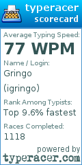 Scorecard for user igringo