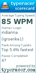 Scorecard for user igroenke1