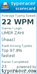 Scorecard for user ihaaz