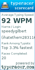 Scorecard for user ihatethem283116