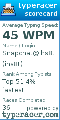 Scorecard for user ihs8t