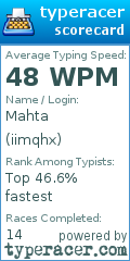 Scorecard for user iimqhx
