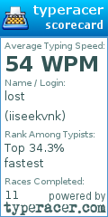 Scorecard for user iiseekvnk