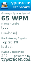 Scorecard for user iiswhoiis