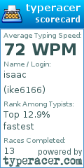Scorecard for user ike6166