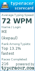 Scorecard for user ikepaul