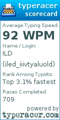 Scorecard for user iled_iiivtyaluold