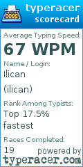 Scorecard for user ilican