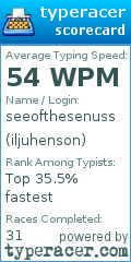 Scorecard for user iljuhenson