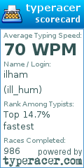 Scorecard for user ill_hum