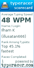 Scorecard for user illusatan666