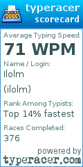 Scorecard for user ilolm
