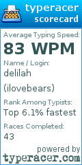 Scorecard for user ilovebears