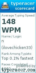 Scorecard for user ilovechicken33