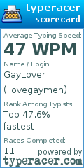 Scorecard for user ilovegaymen