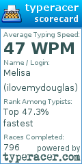 Scorecard for user ilovemydouglas