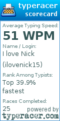 Scorecard for user ilovenick15