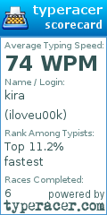 Scorecard for user iloveu00k