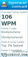Scorecard for user iloveyourwcw