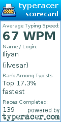 Scorecard for user ilvesar