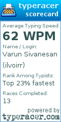 Scorecard for user ilvoirr