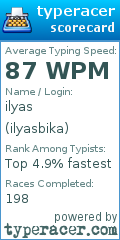 Scorecard for user ilyasbika