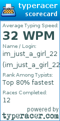Scorecard for user im_just_a_girl_22