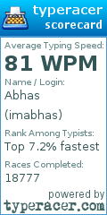 Scorecard for user imabhas