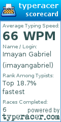 Scorecard for user imayangabriel
